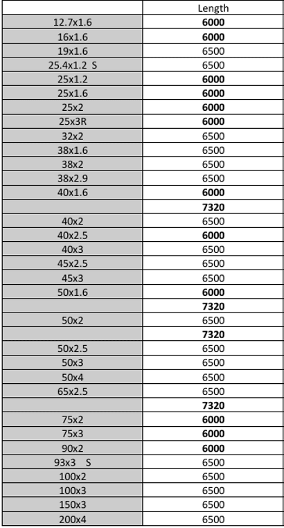 Aluminium Square Hollow Sections